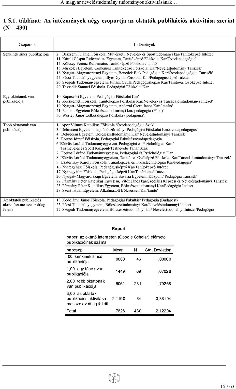 Tanítóképz F iskolai Kar/Óvodapedagógia' 14 'Kölcsey Ferenc Református Tanítóképz F iskola / tanító' 15 'Miskolci Egyetem, Comenius Tanítóképz F iskolai Kar/Neveléstudomány Tanszék' 18 'Nyugat-