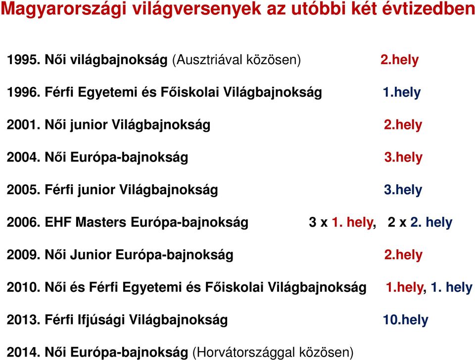 Férfi junior Világbajnokság 3.hely 2006. EHF Masters Európa-bajnokság 3 x 1. hely, 2 x 2. hely 2009. Női Junior Európa-bajnokság 2.