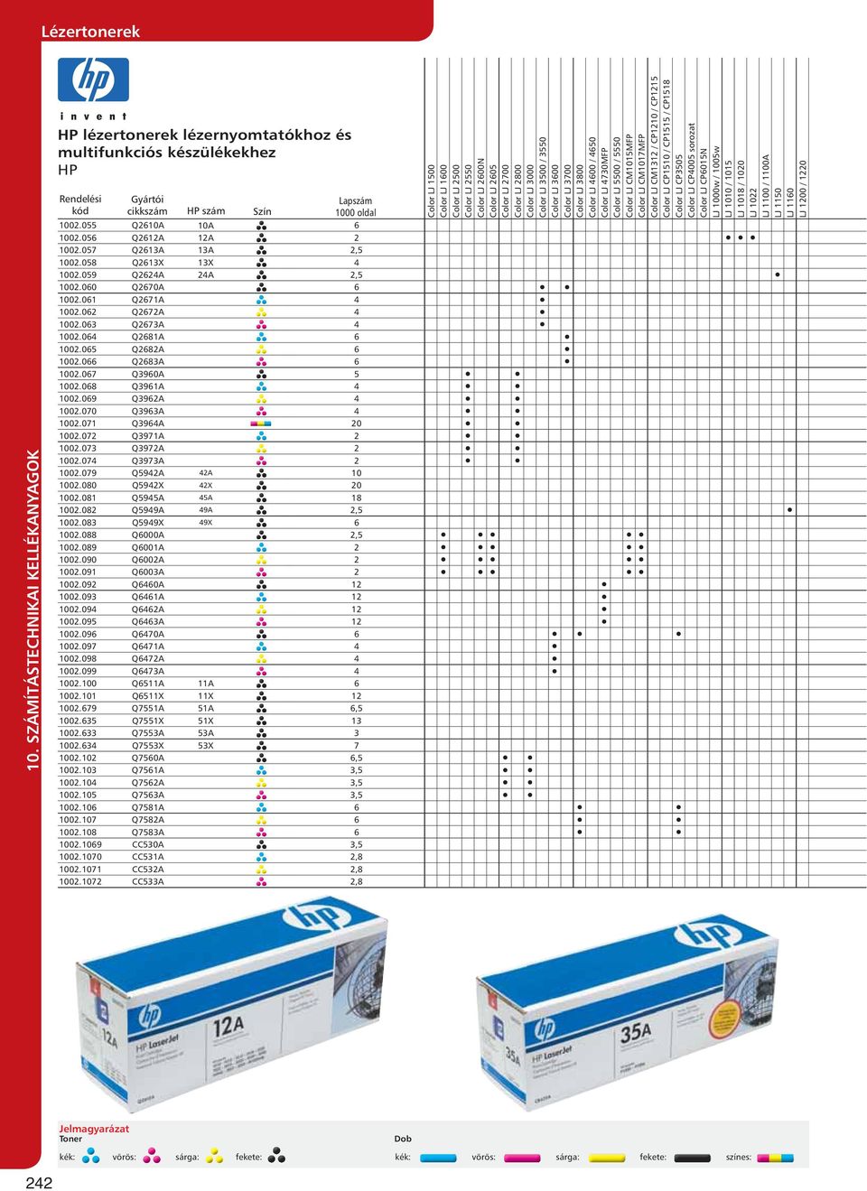 CM1312 / CP1210 / CP1215 Color LJ CP1510 / CP1515 / CP1518 Color LJ CP3505 Color LJ CP4005 sorozat Color LJ CP6015N LJ 1000w / 1005w LJ 1010 / 1015 LJ 1018 / 1020 LJ 1022 LJ 1100 / 1100A LJ 1150 LJ