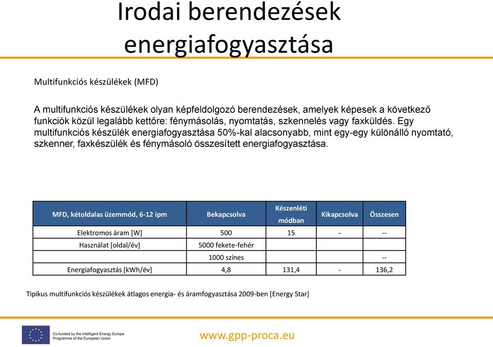 Egy multifunkciós készülék energiafogyasztása 50%-kal alacsonyabb, mint egy-egy különálló nyomtató, szkenner, faxkészülék és fénymásoló összesített energiafogyasztása.