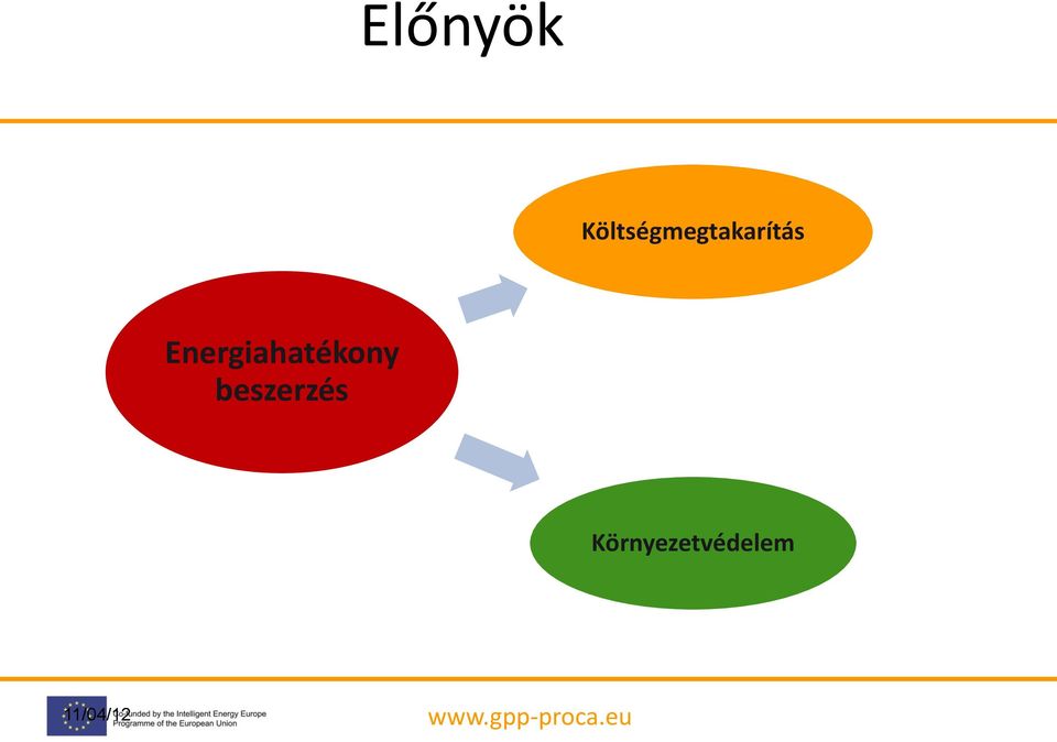 Energiahatékony