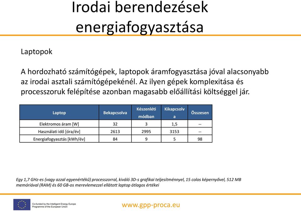 Laptop Bekapcsolva Készenléti Kikapcsolv módban a Összesen Elektromos áram [W] 32 3 1,5 -- Használati idő [óra/év] 2613 2995 3153 -- Energiafogyasztás