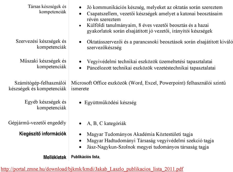 parancsnoki beosztások során elsajátított kiváló szervezőkészség Vegyivédelmi technikai eszközök üzemeltetési tapasztalatai Páncélozott technikai eszközök vezetéstechnikai tapasztalatai Microsoft