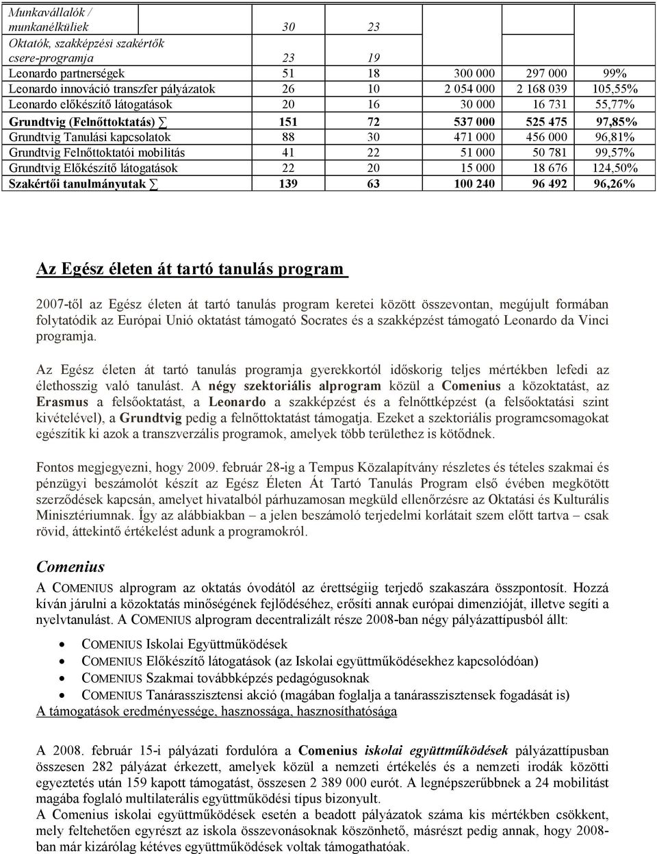 Felnőttoktatói mobilitás 41 22 51 000 50 781 99,57% Grundtvig Előkészítő látogatások 22 20 15 000 18 676 124,50% Szakértői tanulmányutak 139 63 100 240 96 492 96,26% Az Egész életen át tartó tanulás