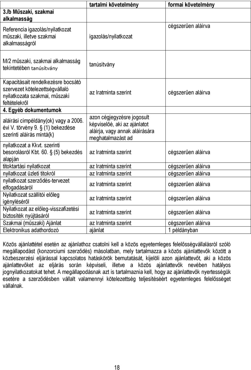 Egyéb dokumentumok aláírási címpéldány(ok) vagy a 2006. évi V. törvény 9. (1) bekezdése szerinti aláírás mintá(k) nyilatkozat a Kkvt. szerinti besorolásról Kbt. 60.