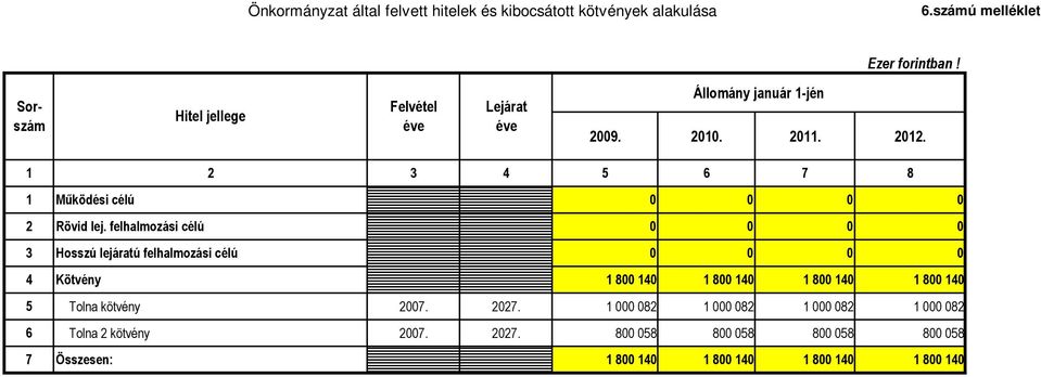 1 2 3 4 5 6 7 8 1 Mőködési célú 0 0 0 0 2 Rövid lej.