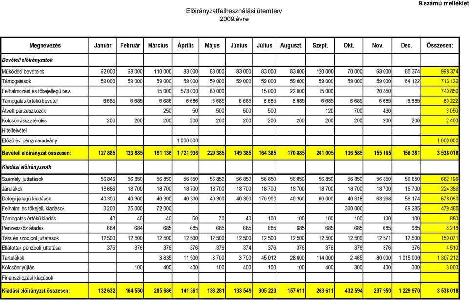 59 000 59 000 59 000 59 000 59 000 64 122 713 122 Felhalmozási és tıkejellegő bev.