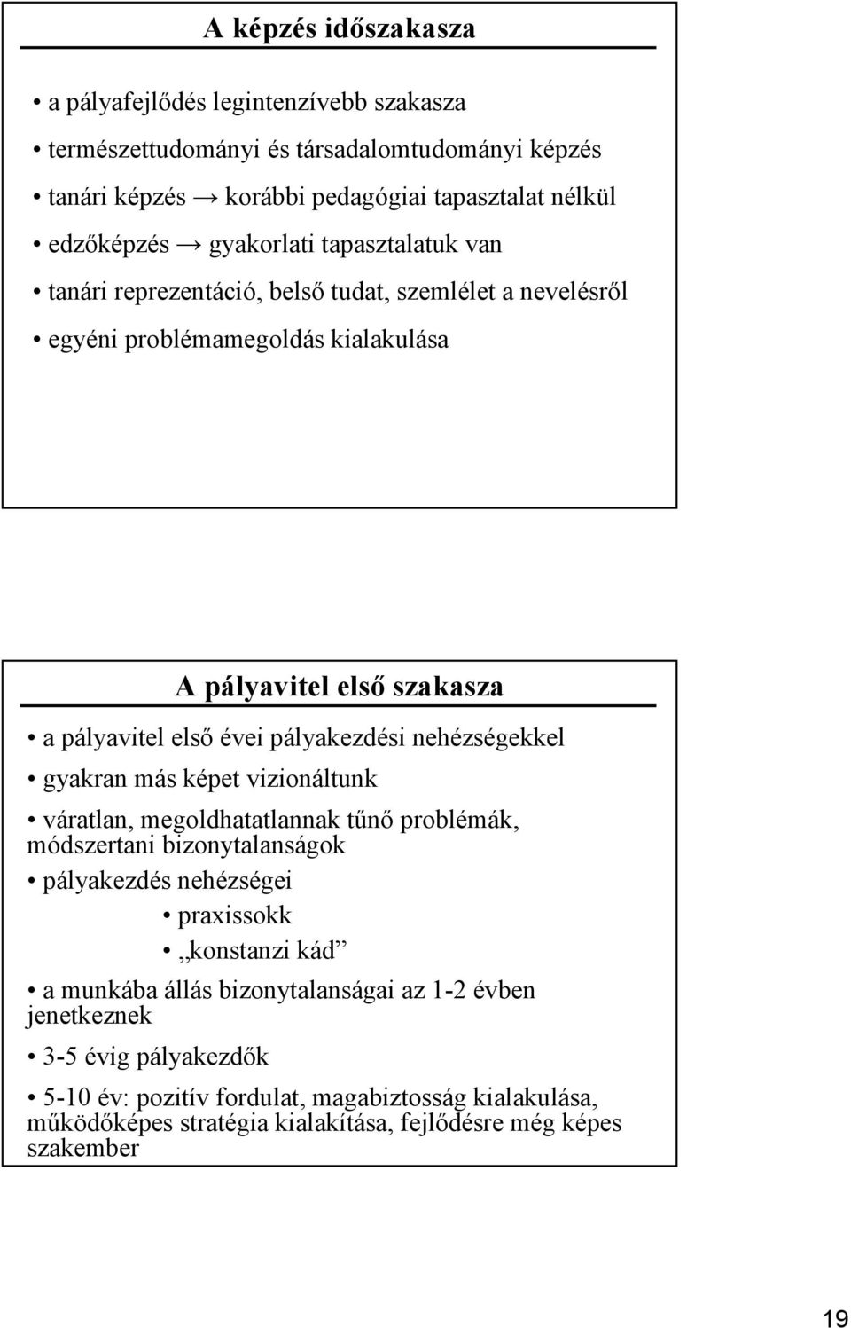 más képet vizionáltunk váratlan, megoldhatatlannak tűnő problémák, módszertani bizonytalanságok pályakezdés nehézségei praxissokk konstanzi kád a munkába állás bizonytalanságai az