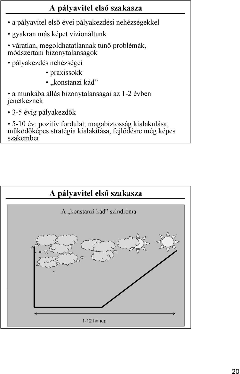 fejlődésre még képes szakember  kád a munkába állás bizonytalanságai az 1-2 évben jenetkeznek 3-5 évig pályakezdők A pályavitel első szakasza A konstanzi kád szindróma 5-10 év: pozitív fordulat,