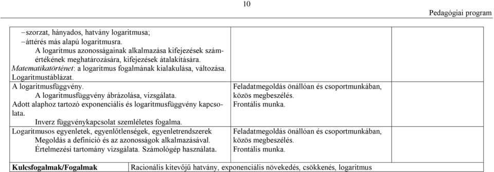 Logaritmustáblázat. A logaritmusfüggvény. A logaritmusfüggvény ábrázolása, vizsgálata. Adott alaphoz tartozó exponenciális és logaritmusfüggvény kapcsolata.