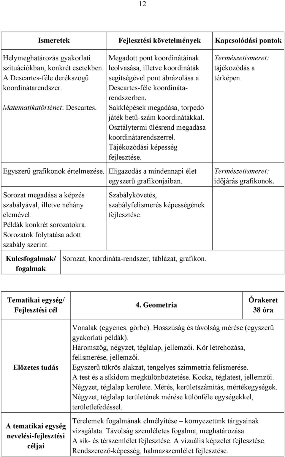 Osztálytermi ülésrend megadása koordinátarendszerrel. Tájékozódási képesség Egyszerű grafikonok értelmezése. Eligazodás a mindennapi élet egyszerű grafikonjaiban.