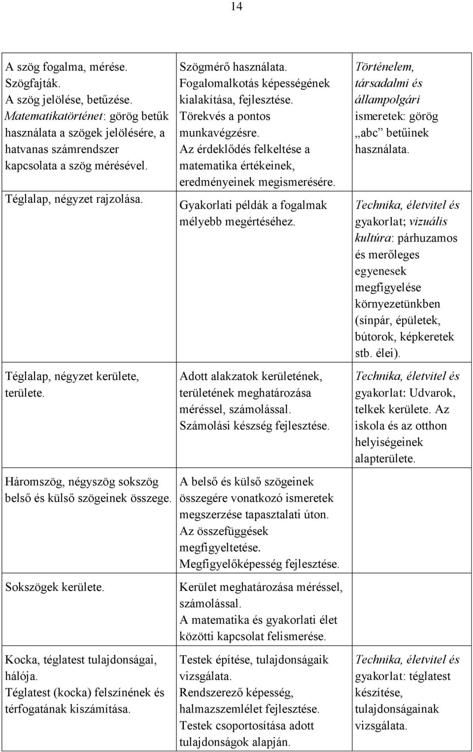 Téglatest (kocka) felszínének és térfogatának kiszámítása. Szögmérő használata. Fogalomalkotás képességének kialakítása, Törekvés a pontos munkavégzésre.