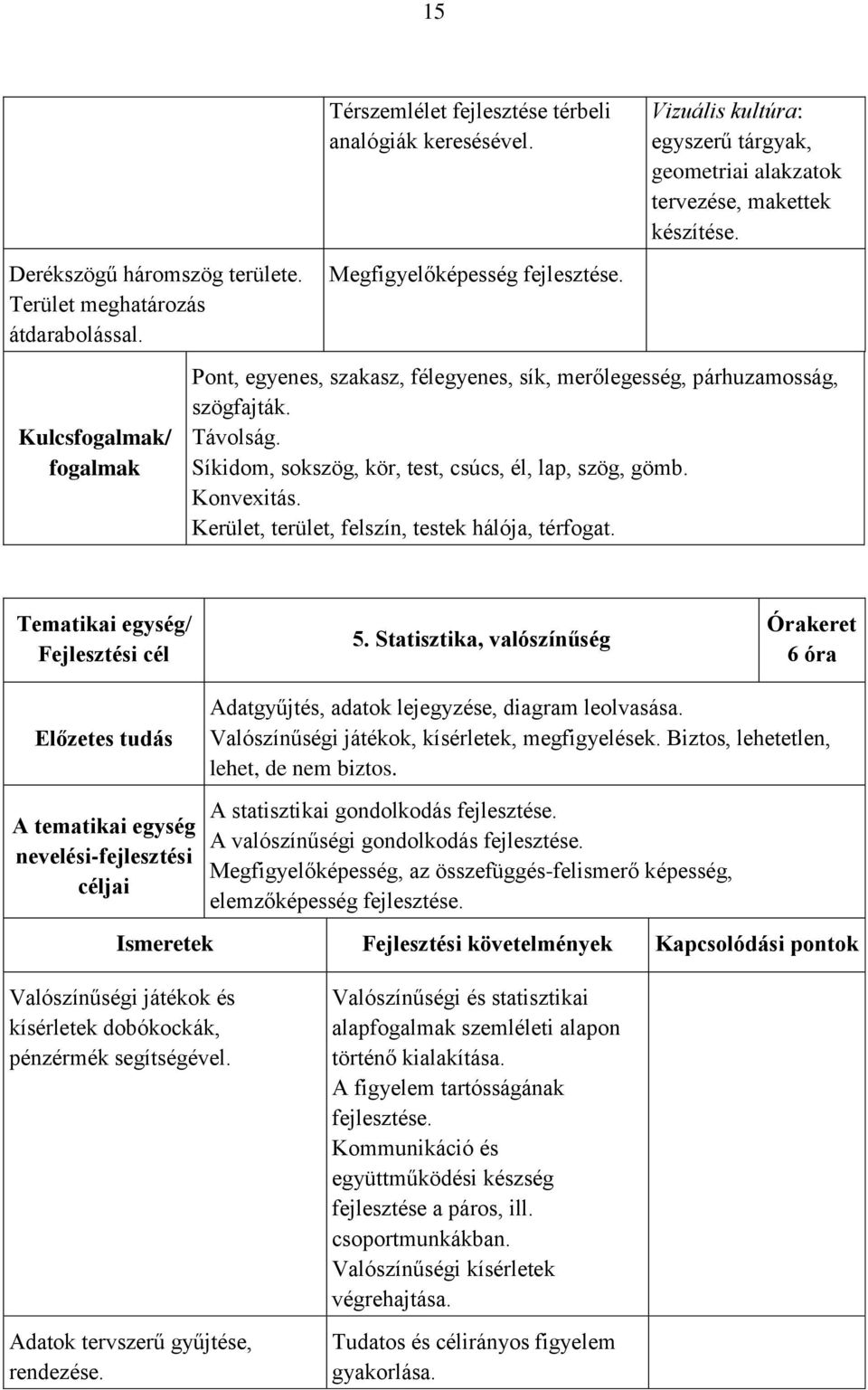 Síkidom, sokszög, kör, test, csúcs, él, lap, szög, gömb. Konvexitás. Kerület, terület, felszín, testek hálója, térfogat. Tematikai egység/ Fejlesztési cél 5.