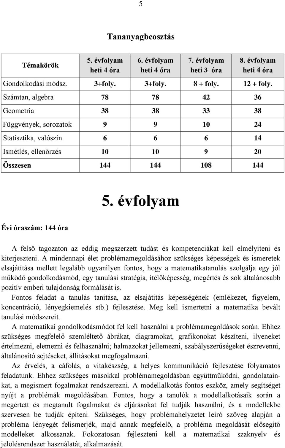 évfolyam Évi óraszám: 144 óra A felső tagozaton az eddig megszerzett tudást és kompetenciákat kell elmélyíteni és kiterjeszteni.