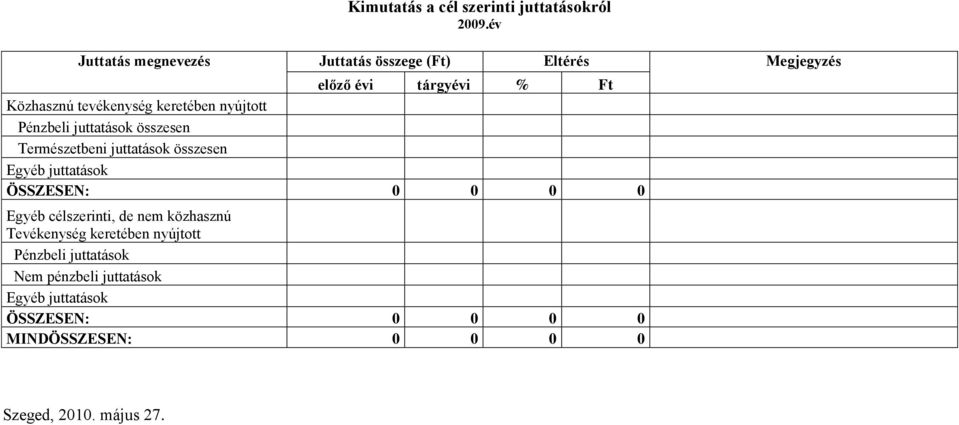 keretében nyújtott Pénzbeli juttatások összesen Természetbeni juttatások összesen Egyéb juttatások ÖSSZESEN: