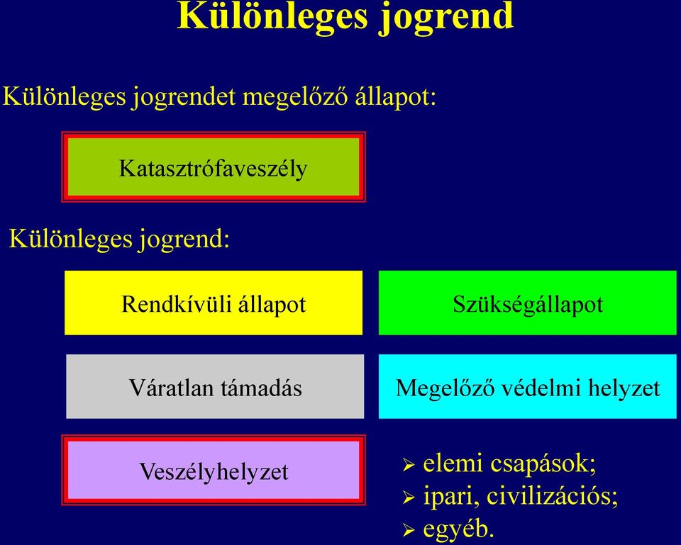 Szükségállapot Váratlan támadás Megelőző védelmi helyzet