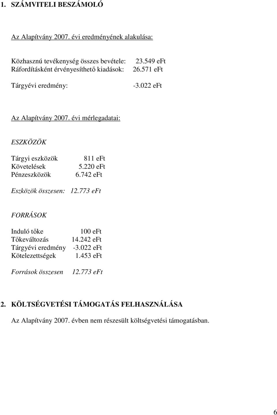 571 eft -3.022 eft Az Alapítvány 2007. évi mérlegadatai: ESZKÖZÖK Tárgyi eszközök Követelések Pénzeszközök 811 eft 5.220 eft 6.