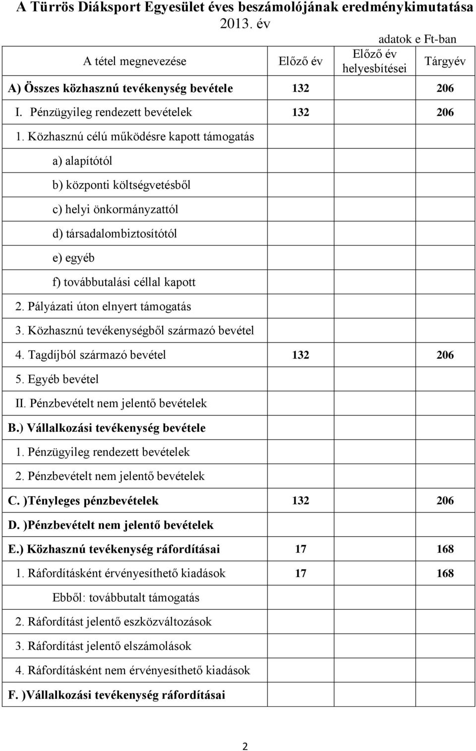 Közhasznú célú működésre kapott támogatás a) alapítótól b) központi költségvetésből c) helyi önkormányzattól d) társadalombiztosítótól e) egyéb f) továbbutalási céllal kapott 2.