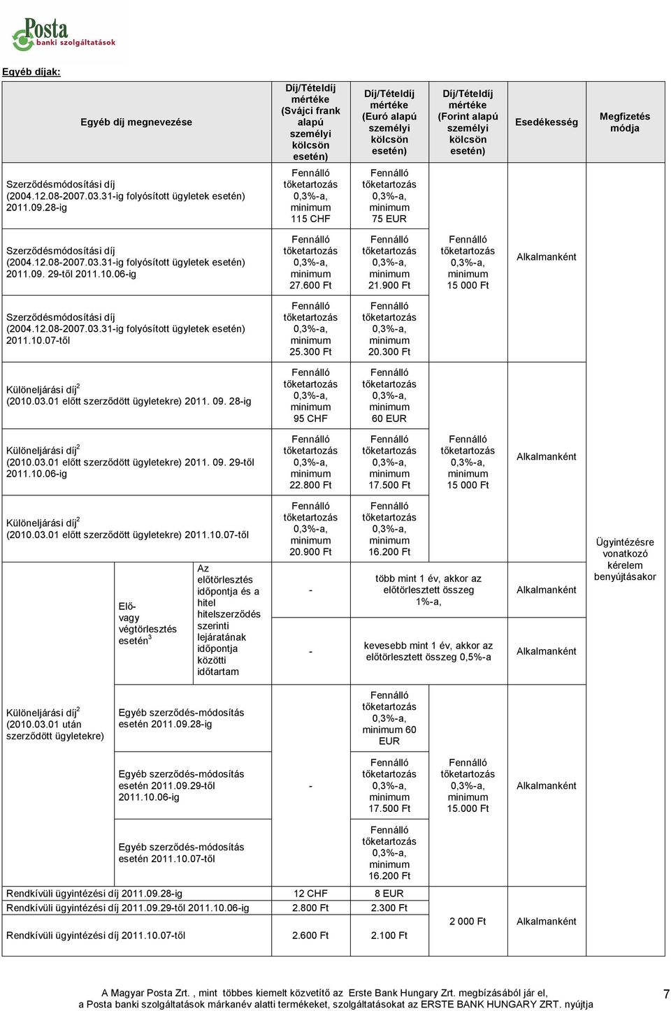 300 Ft 0.300 Ft Különeljárási díj (010.03.01 előtt szerződött ügyletekre) 011. 09. 8-ig 95 CHF 60 EUR Különeljárási díj (010.03.01 előtt szerződött ügyletekre) 011. 09. 9-től 011.10.06-ig.800 Ft 17.