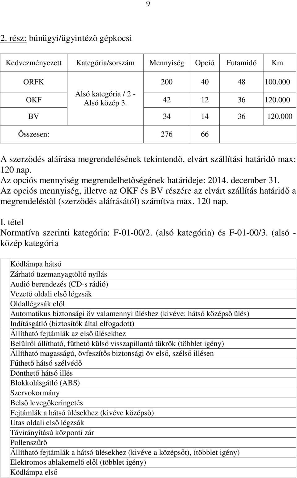 Az opciós mennyiség, illetve az OKF és BV részére az elvárt szállítás határidı a megrendeléstıl (szerzıdés aláírásától) számítva max. 120 nap. I. tétel Normatíva szerinti kategória: F-01-00/2.