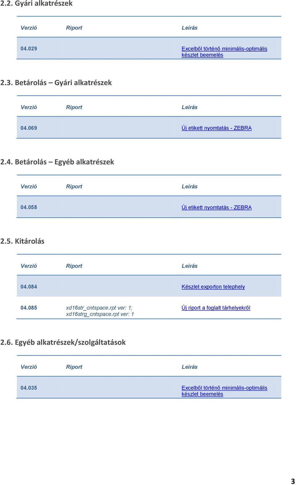 058 Új etikett nyomtatás - ZEBRA 2.5. Kitárolás 04.084 Készlet exporton telephely 04.085 xd16str_cntspace.