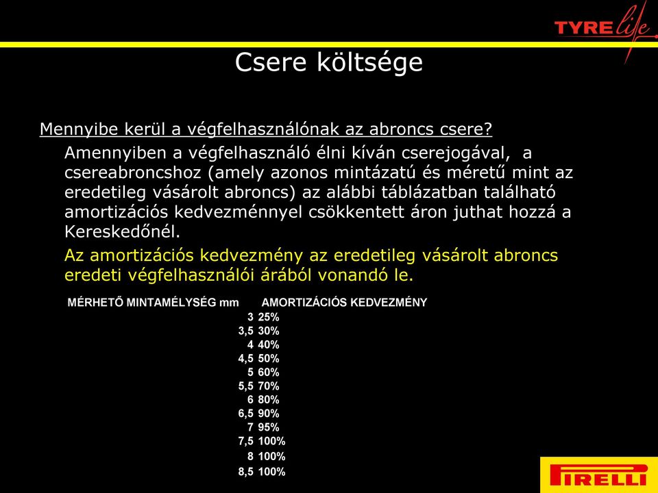 abroncs) az alábbi táblázatban található amortizációs kedvezménnyel csökkentett áron juthat hozzá a Kereskedőnél.