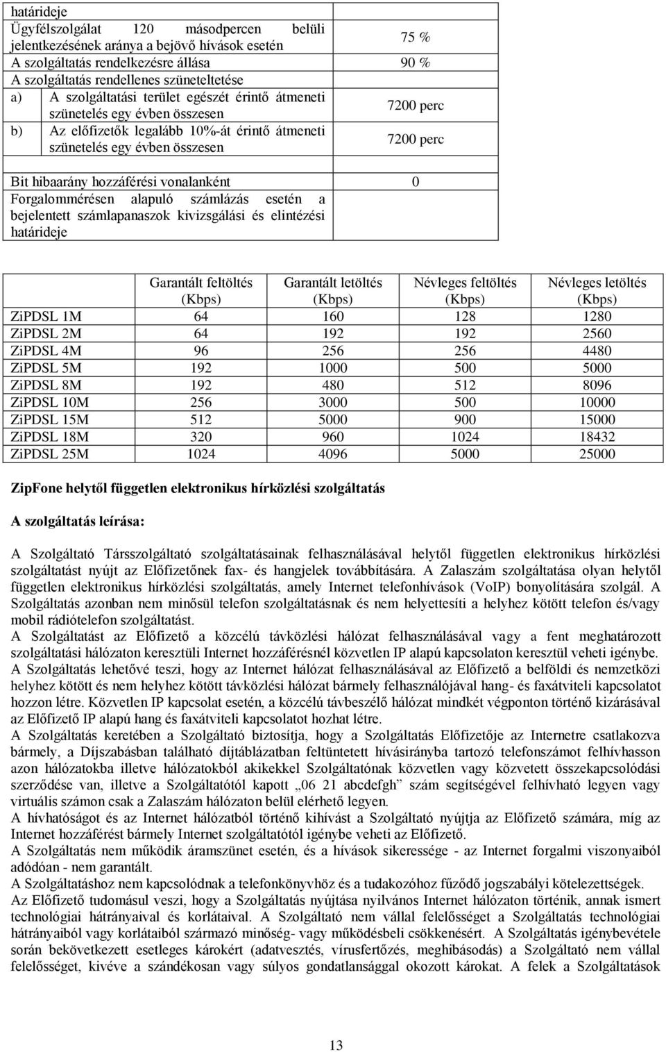 számlapanaszok kivizsgálási és elintézési Garantált feltöltés Garantált letöltés Névleges feltöltés Névleges letöltés ZiPDSL 1M 64 160 128 1280 ZiPDSL 2M 64 192 192 2560 ZiPDSL 4M 96 256 256 4480