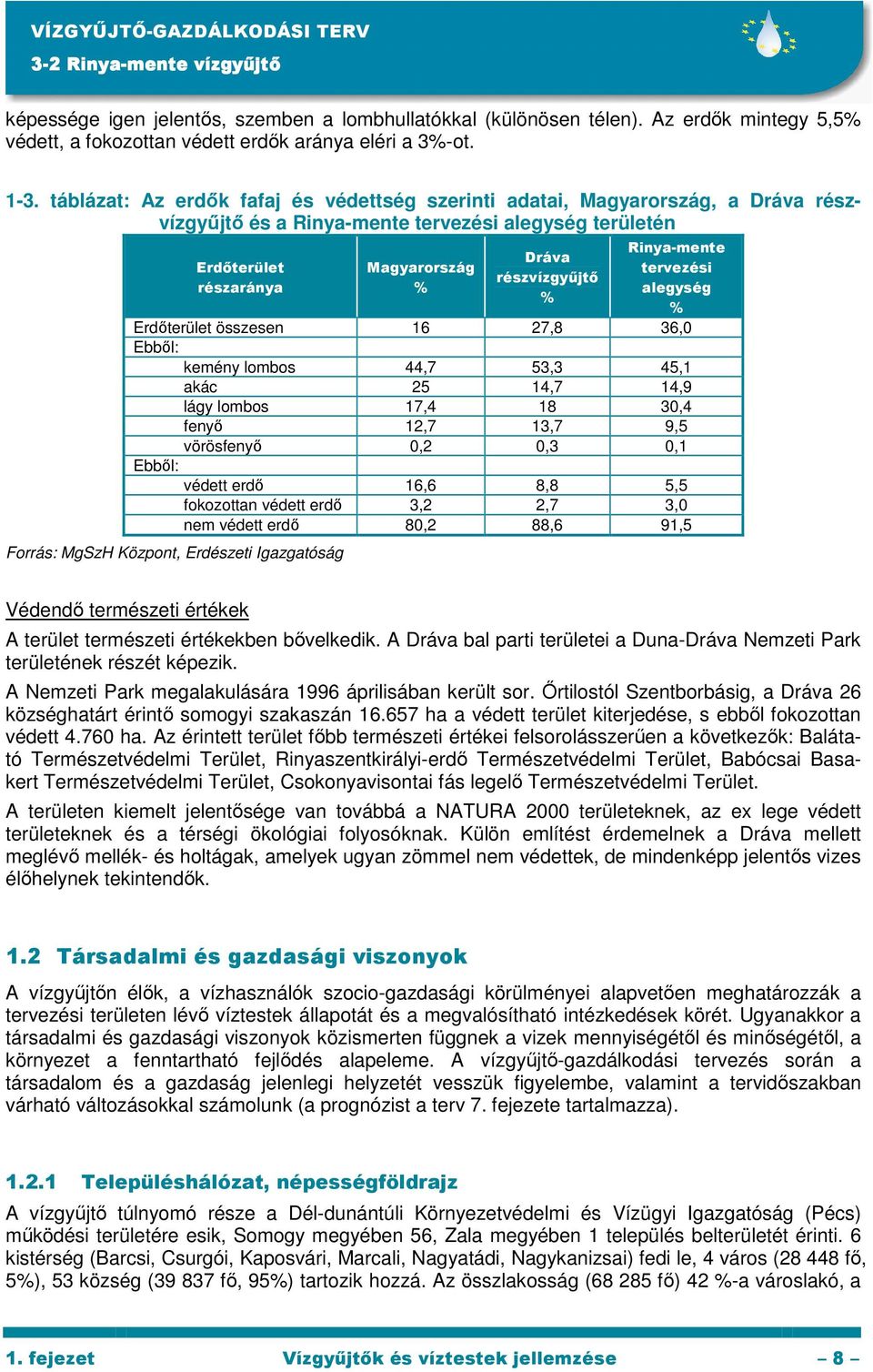 tervezési alegység % Erdıterület összesen 16 27,8 36,0 Ebbıl: kemény lombos 44,7 53,3 45,1 akác 25 14,7 14,9 lágy lombos 17,4 18 30,4 fenyı 12,7 13,7 9,5 vörösfenyı 0,2 0,3 0,1 Ebbıl: védett erdı