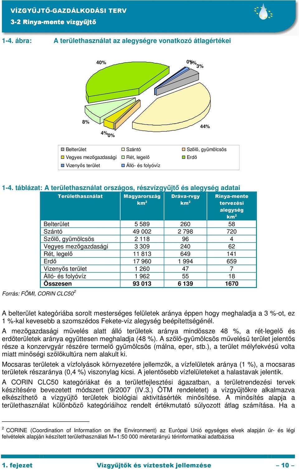 táblázat: A területhasználat országos, rész és alegység adatai Forrás: FÖMI, CORIN CLC50 2 Területhasználat Magyarország km 2 Dráva-rvgy km 2 Rinya-mente tervezési alegység km 2 Belterület 5 589 260