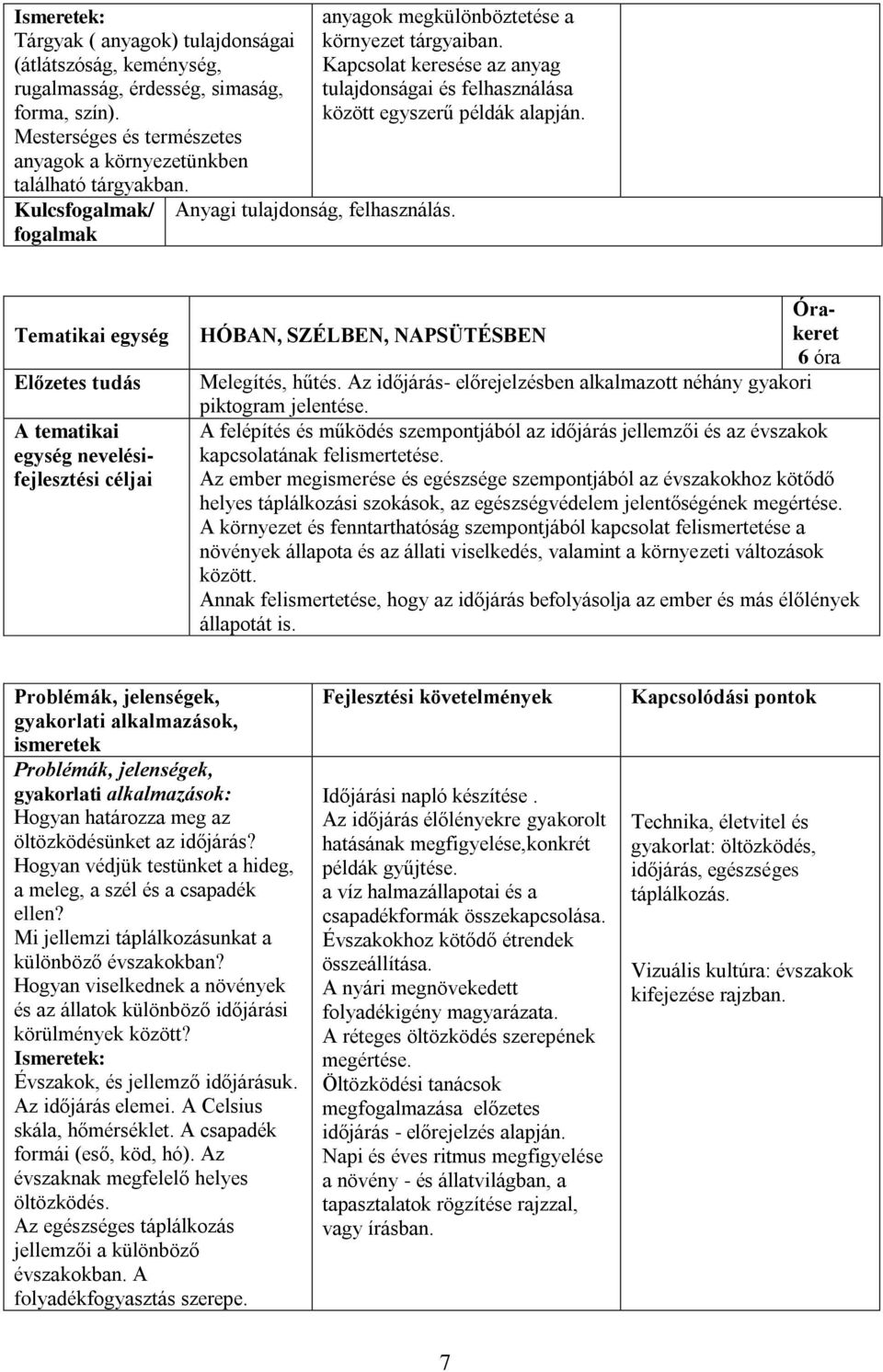 HÓBAN, SZÉLBEN, NAPSÜTÉSBEN 6 óra Melegítés, hűtés. Az időjárás- előrejelzésben alkalmazott néhány gyakori piktogram jelentése.