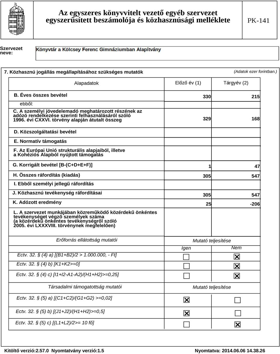 Normatív támogatás F. Az Európai Unió strukturális alapjaiból, illetve a Kohéziós Alapból nyújtott támogatás G. Korrigált bevétel [B-(C+D+E+F)] H. Összes ráfordítás (kiadás) I.