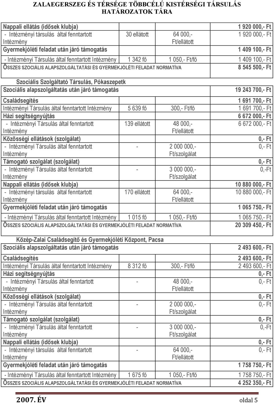 Családsegítés 1 691 70 i Társulás által fenntartott 5 639 fő 30/fő 1 691 70 Házi segítségnyújtás 6 672 00 - i Társulás által fenntartott 139 ellátott 48 000,- 6 672 00 Közösségi ellátások (szolgálat)