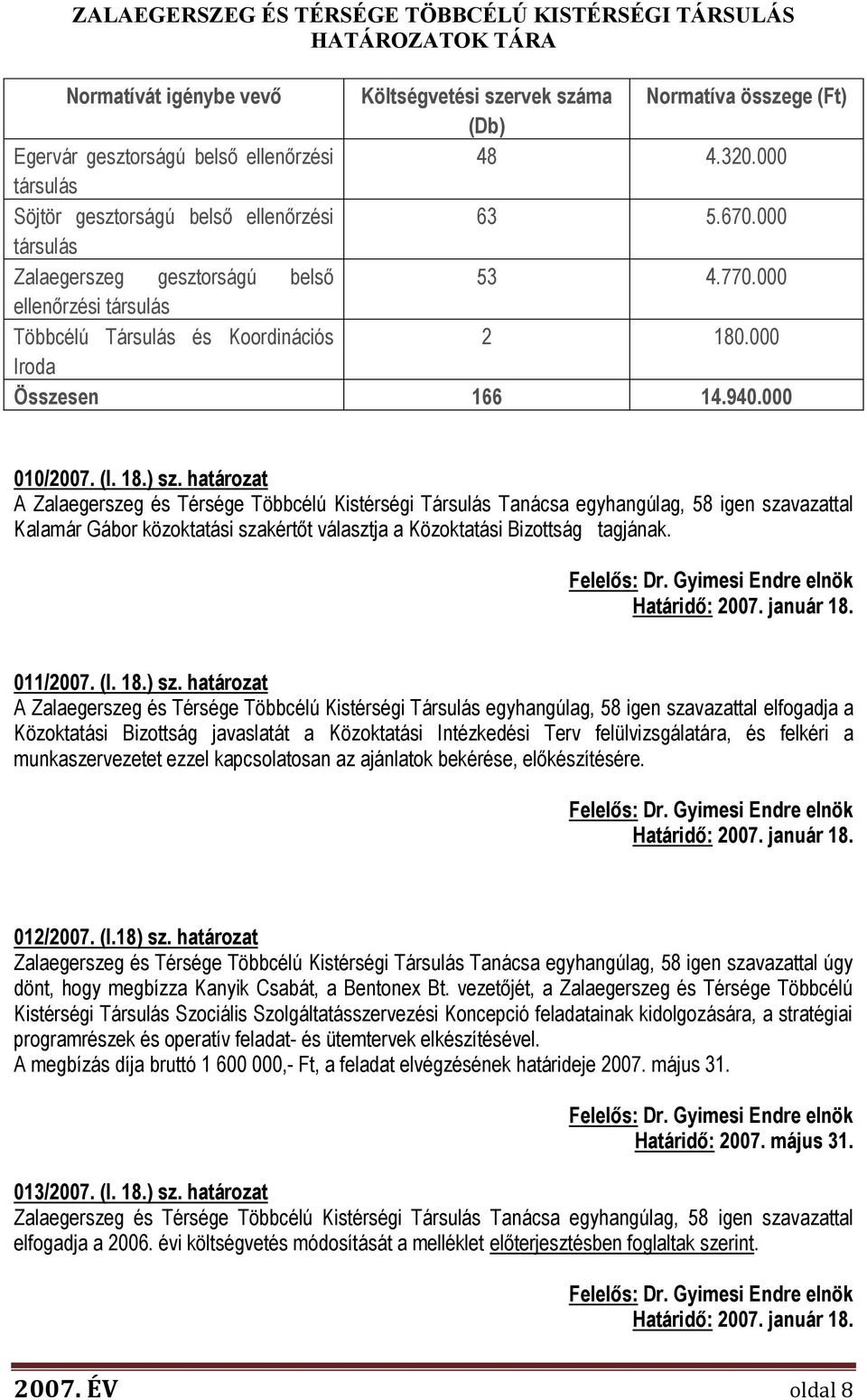 határozat A Zalaegerszeg és Térsége Többcélú Kistérségi Társulás Tanácsa egyhangúlag, 58 igen szavazattal Kalamár Gábor közoktatási szakértőt választja a Közoktatási Bizottság tagjának.