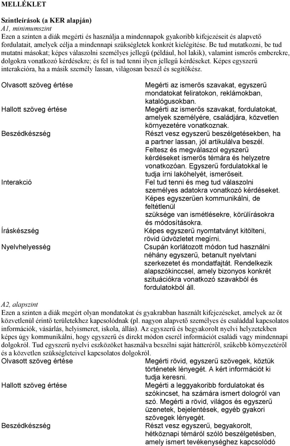 Be tud mutatkozni, be tud mutatni másokat; képes válaszolni személyes jellegű (például, hol lakik), valamint ismerős emberekre, dolgokra vonatkozó kérdésekre; és fel is tud tenni ilyen jellegű