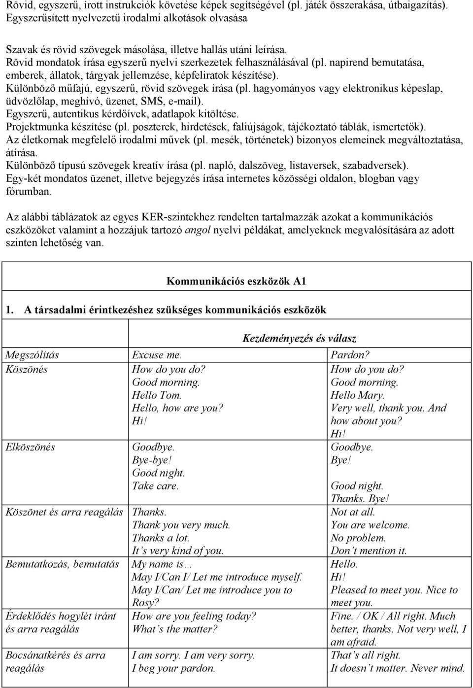 napirend bemutatása, emberek, állatok, tárgyak jellemzése, képfeliratok készítése). Különböző műfajú, egyszerű, rövid szövegek írása (pl.