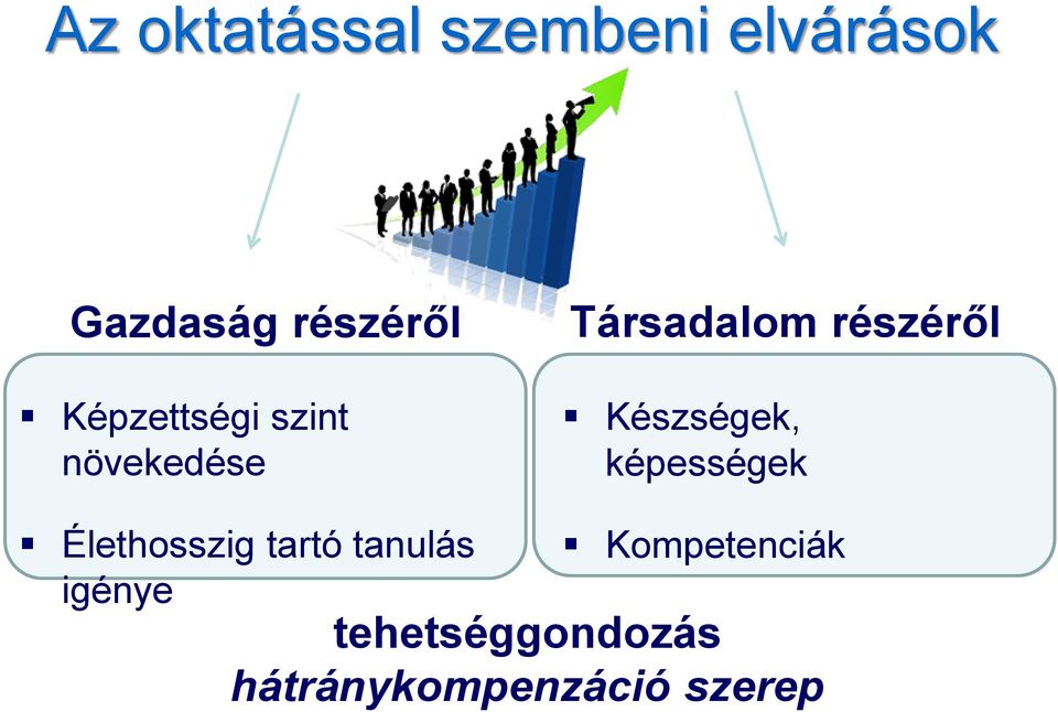 Készségek, képességek Élethosszig tartó tanulás