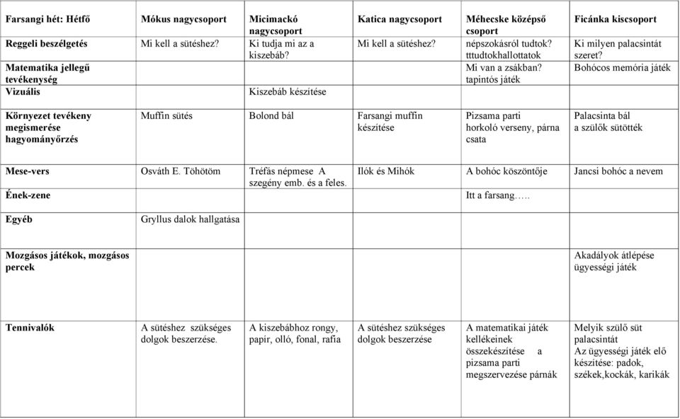 tapintós játék Ficánka kiscsoport Ki milyen palacsintát szeret?