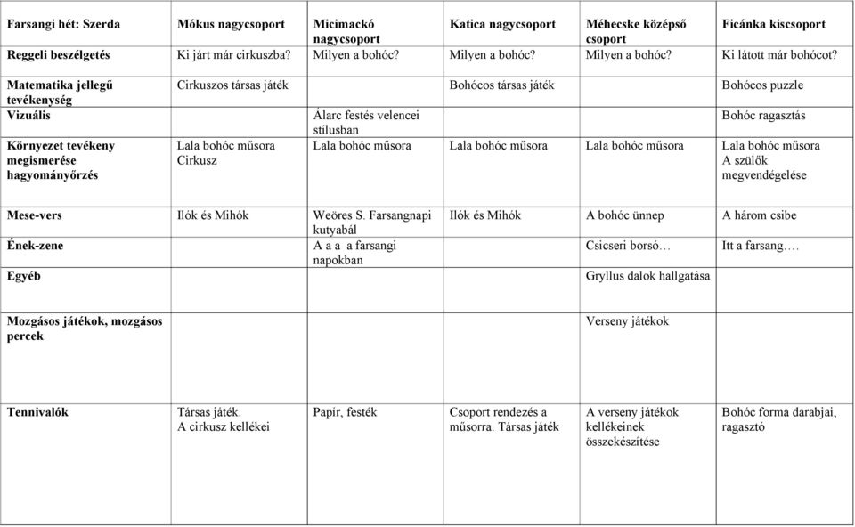 Matematika jellegű tevékenység Vizuális Környezet tevékeny megismerése hagyományőrzés Cirkuszos társas játék Bohócos társas játék Bohócos puzzle Lala bohóc műsora Cirkusz Álarc festés velencei Bohóc