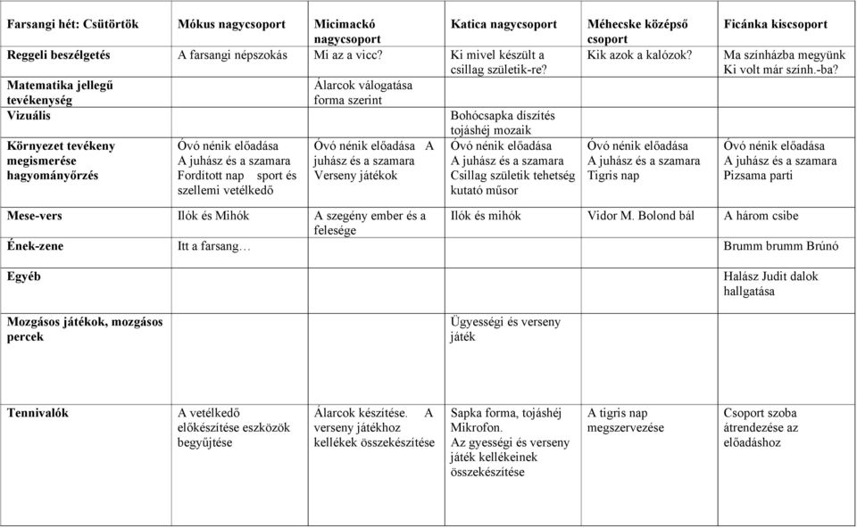 Verseny játékok Óvó nénik előadása A juhász és a szamara Fordított nap sport és szellemi vetélkedő Óvó nénik előadása A juhász és a szamara Csillag születik tehetség kutató műsor Méhecske középső