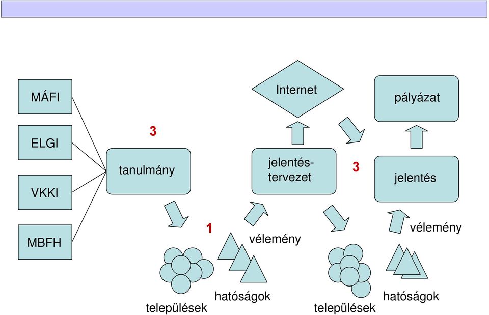 jelentés MBFH 1 vélemény vélemény