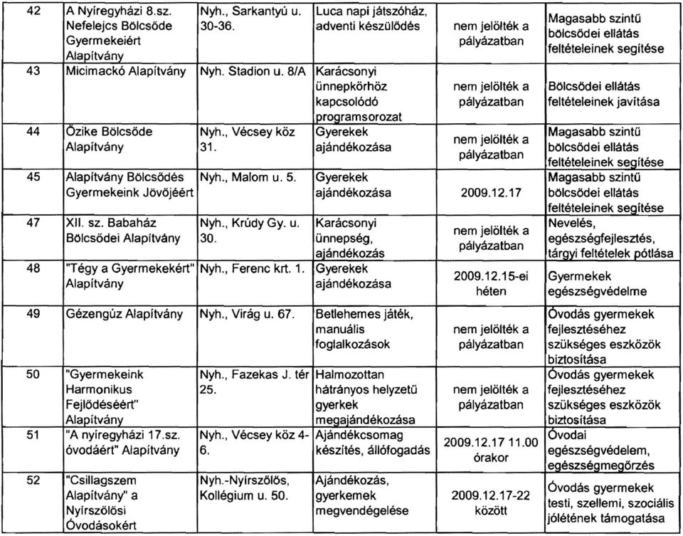 ünnepkőrhőz kapcsolódó iprogramsorozat Gyerekek ajándékozása nem jelőlték a nem jelőlték a pályázat ban nem jelőlték a Gyerekek ajándékozása 2009.12.17 ünnepség, ajándékozás Nyh., Ferenc krt. 1.