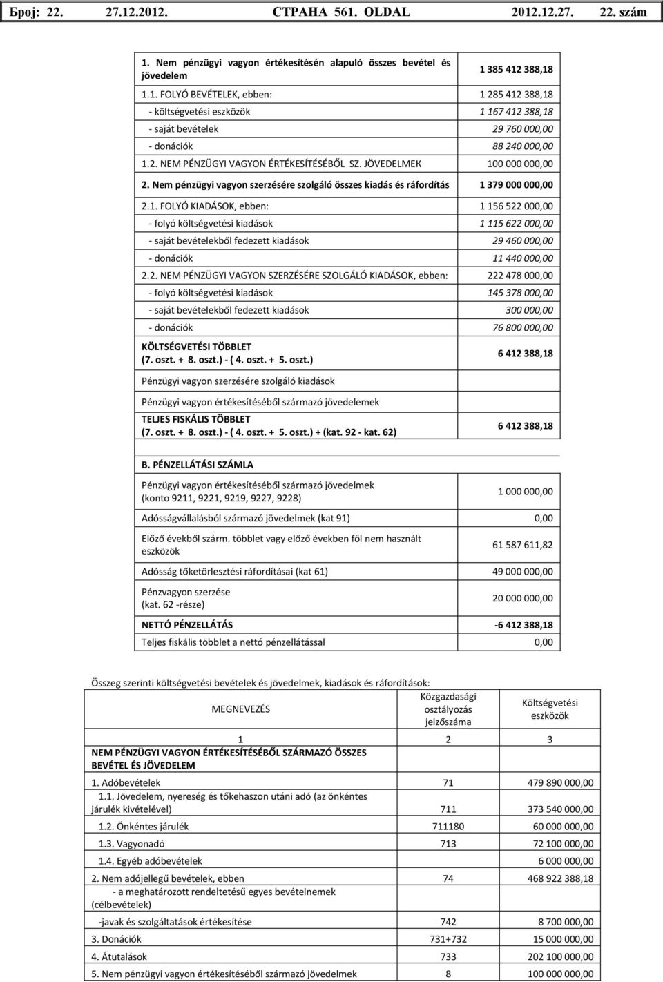 0 000 000,00 2. Nem pénzügyi vagyon szerzésére szolgáló összes kiadás és ráfordítás 1 
