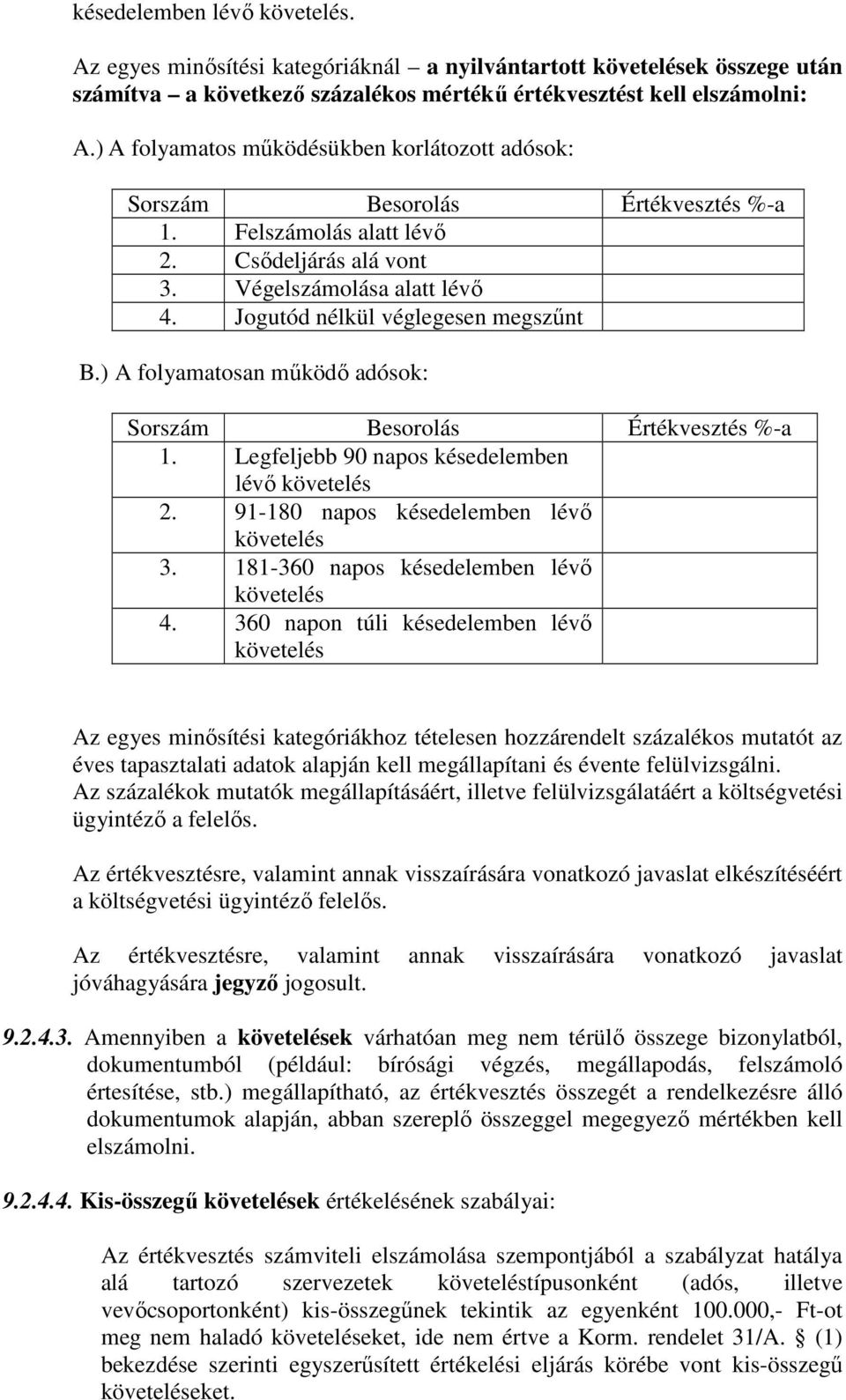 Jogutód nélkül véglegesen megszűnt B.) A folyamatosan működő adósok: Sorszám Besorolás Értékvesztés %-a 1. Legfeljebb 90 napos késedelemben lévő követelés 2.