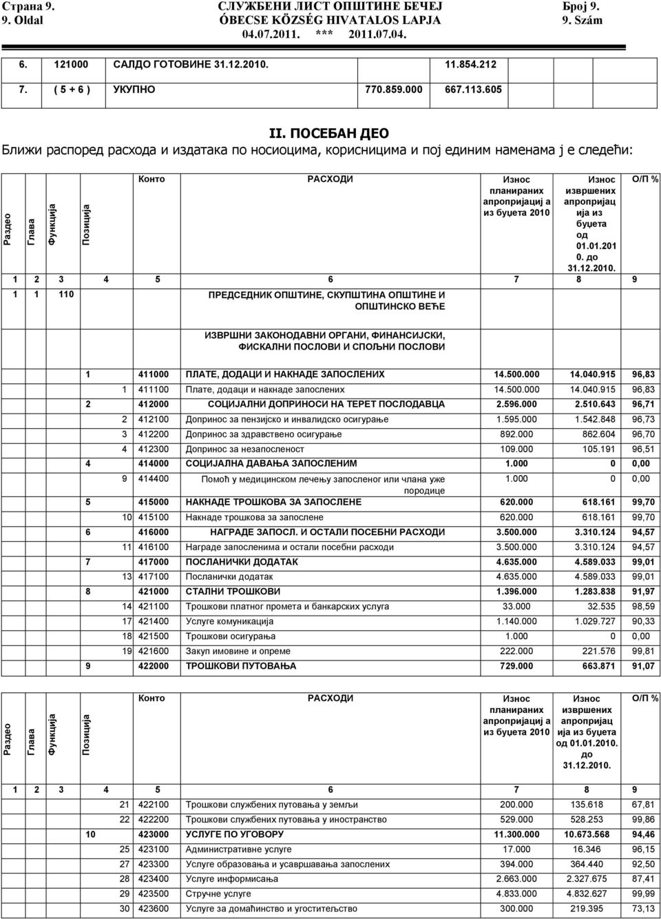 Износ извршених апропријац ија из буџета од 01.01.201 0. до 31.12.2010.