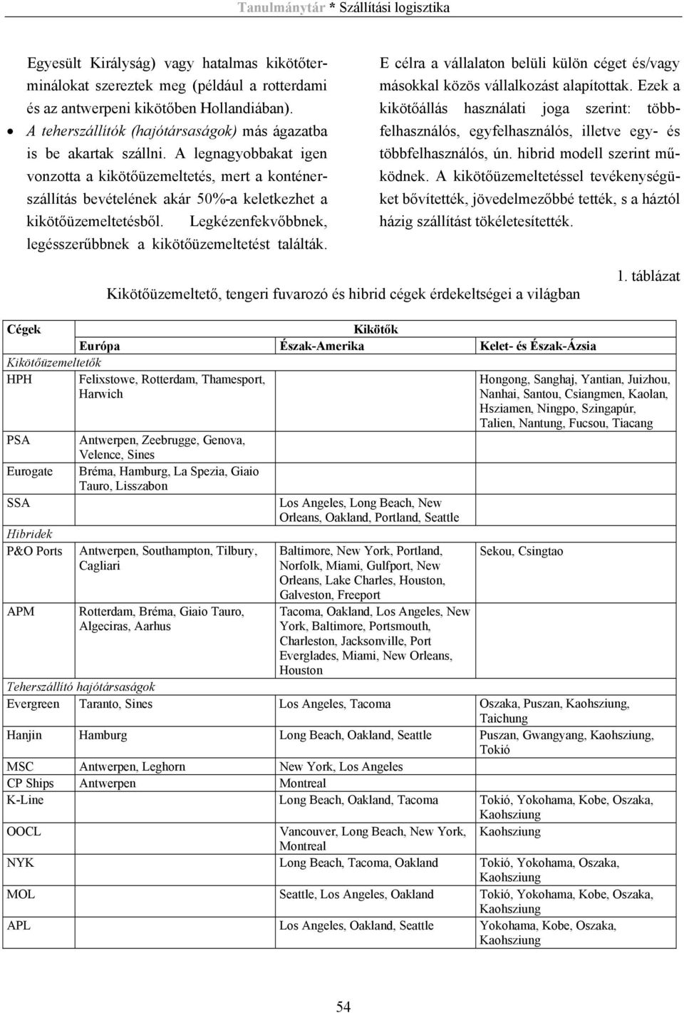 Legkézenfekvőbbnek, legésszerűbbnek a kikötőüzemeltetést találták. E célra a vállalaton belüli külön céget és/vagy másokkal közös vállalkozást alapítottak.