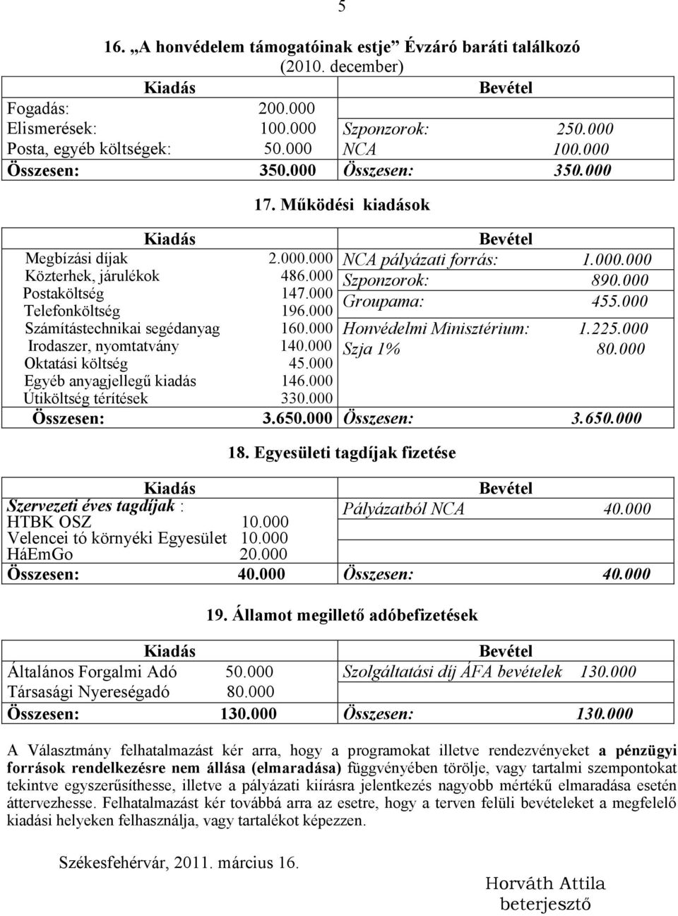 000 Telefonköltség 196.000 Számítástechnikai segédanyag 160.000 Honvédelmi Minisztérium: 1.225.000 Irodaszer, nyomtatvány 140.000 Szja 1% Oktatási költség 45.000 80.000 Egyéb anyagjellegű kiadás 146.