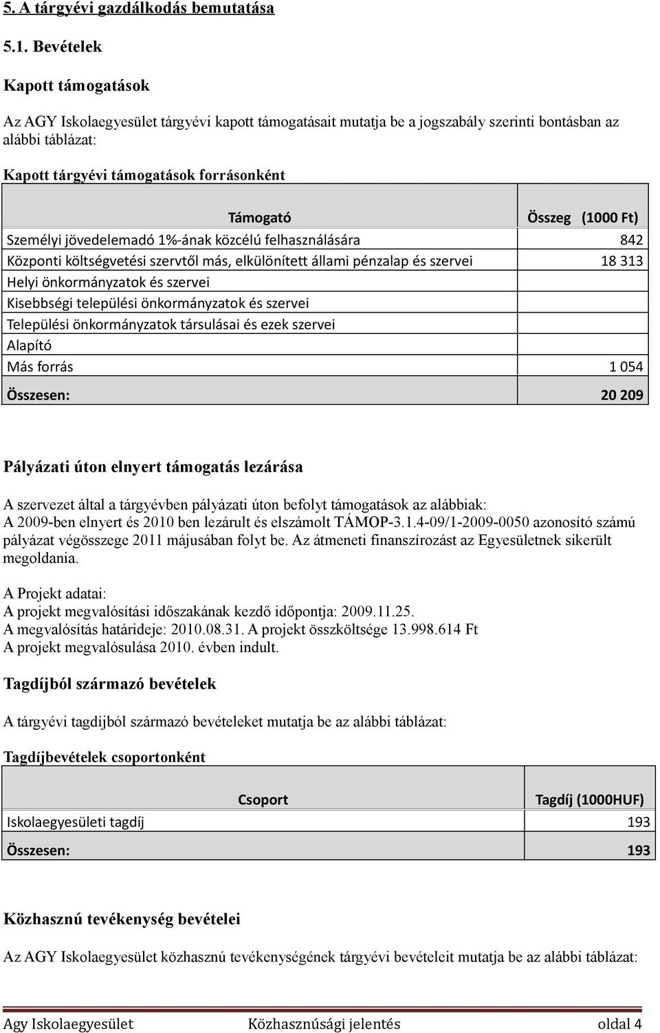 Összeg (1000 Ft) Személyi jövedelemadó 1%-ának közcélú felhasználására 842 Központi költségvetési szervtől más, elkülönített állami pénzalap és szervei 18 313 Helyi önkormányzatok és szervei