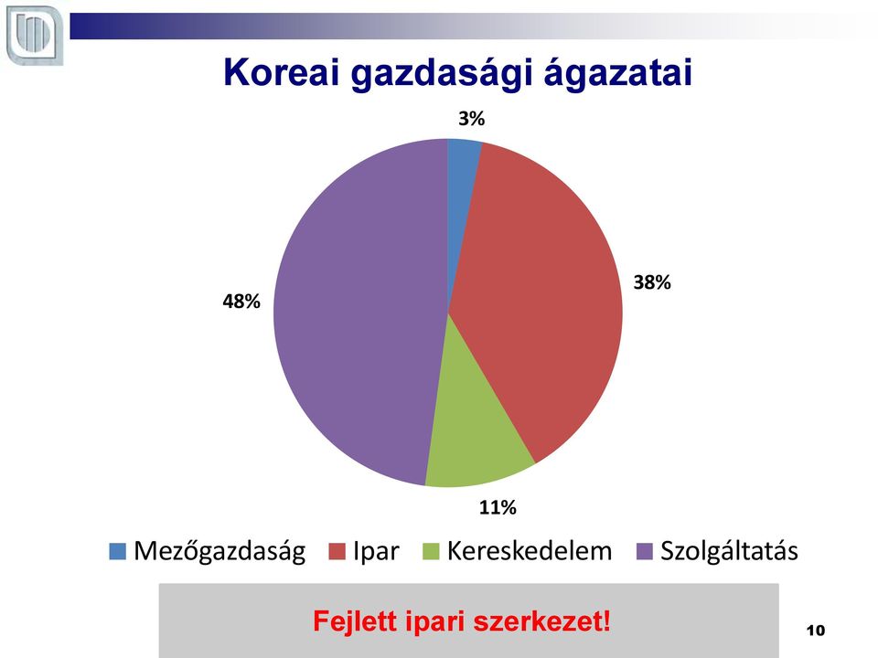 Ipar Kereskedelem