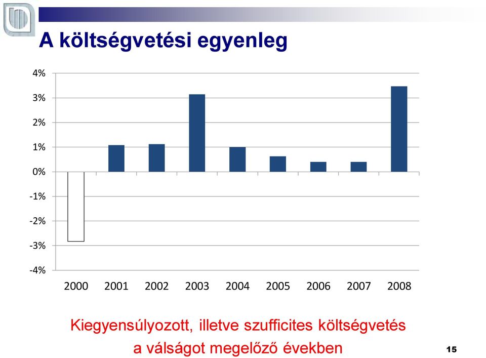 2006 2007 2008 Kiegyensúlyozott, illetve