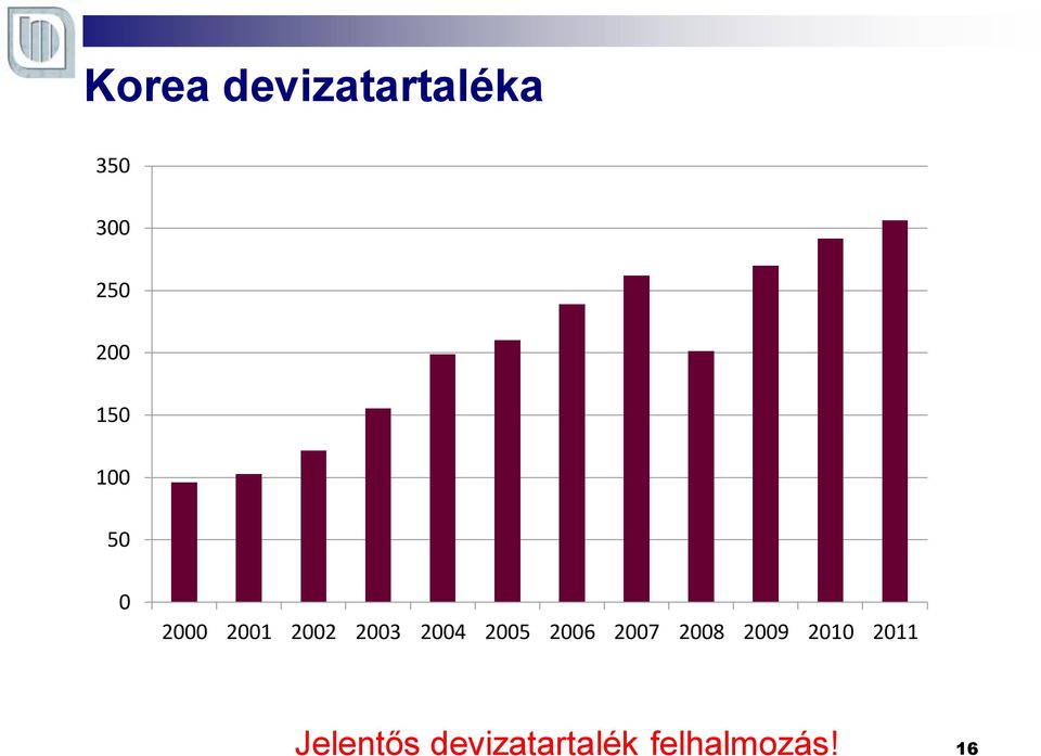 2005 2006 2007 2008 2009 2010 2011